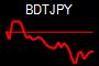 BDTJPY